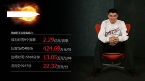 Baixar o valor PPT de Yao Ming