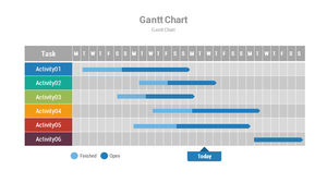 Kemajuan proyek kerja PPT Gantt chart