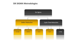 Estrutura organizacional estrutura institucional PPT gráficos