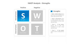Modelo de PPT de descrição de texto detalhado SWOT