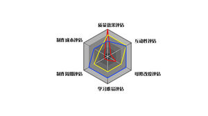 Multi-Index-Radardiagramm PPT-Material