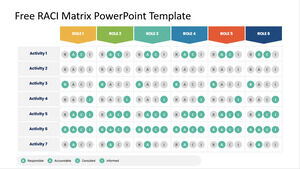 Plantilla de PowerPoint gratuita para RACI Matrix