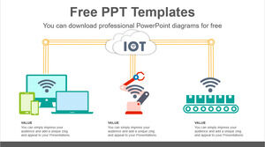 IOT Sistemi için Ücretsiz Powerpoint Şablonu