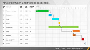 Plantilla de PowerPoint gratuita para diagrama de Gantt con dependencias