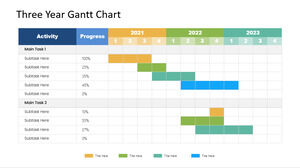 Darmowy szablon PowerPoint dla wykresu Gantta z trzech lat