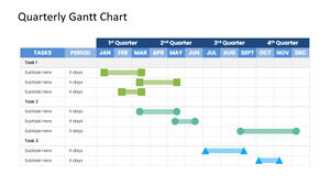 Modèle Powerpoint gratuit pour le diagramme de Gantt trimestriel