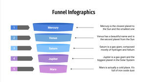 Free Powerpoint Template for 5 Step Funnel