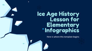 Lecție de istorie a erei glaciare pentru infografică elementară