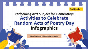 Materia de Artes Escénicas para Primaria - 3.er Grado: Actividades para Celebrar el Día de los Actos Aleatorios de Poesía Infografía