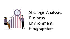 Стратегический анализ: инфографика бизнес-среды