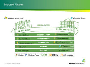 57 комплектов Microsoft официального зеленый стиль скачать шаблон PPT
