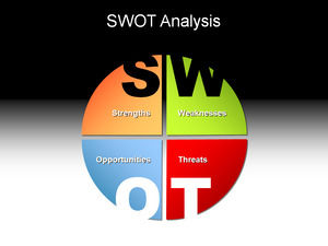 SWOT güzel ppt grafik analizi şablonu üretti